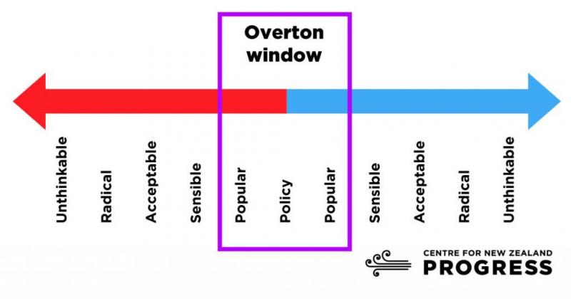 Overtono langas arba manipuliacijų masine sąmone technologijos