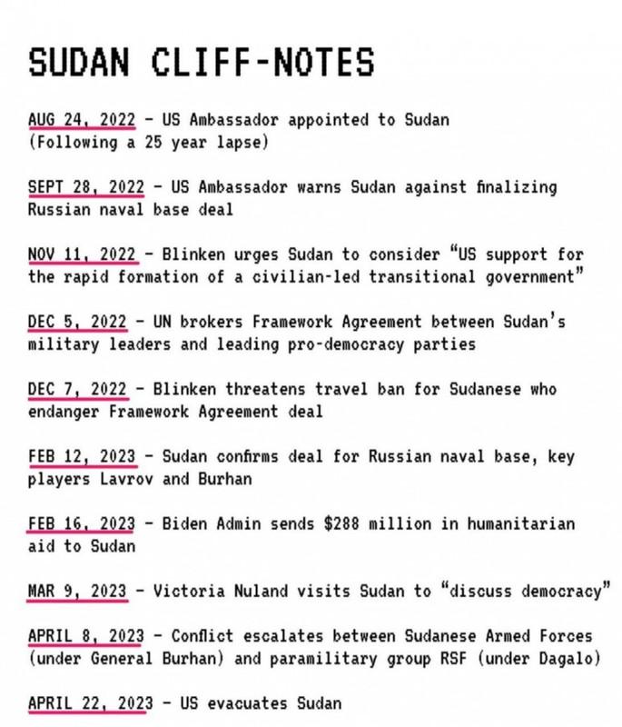 Svarbiausi Sudano krizės momentai ir keisti sutapimai